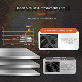 Hanchuang 440C rozsdamentes acél háziállatolló-készlet, görbült heggyel és recés éllel