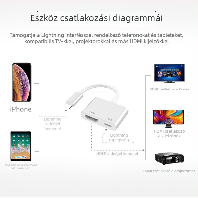 Akinno HDMI-adapter mobiltelefonhoz – videó rögzítés, 1080P, HDMI osztó 1x2, 10 cm rézmagos kábel