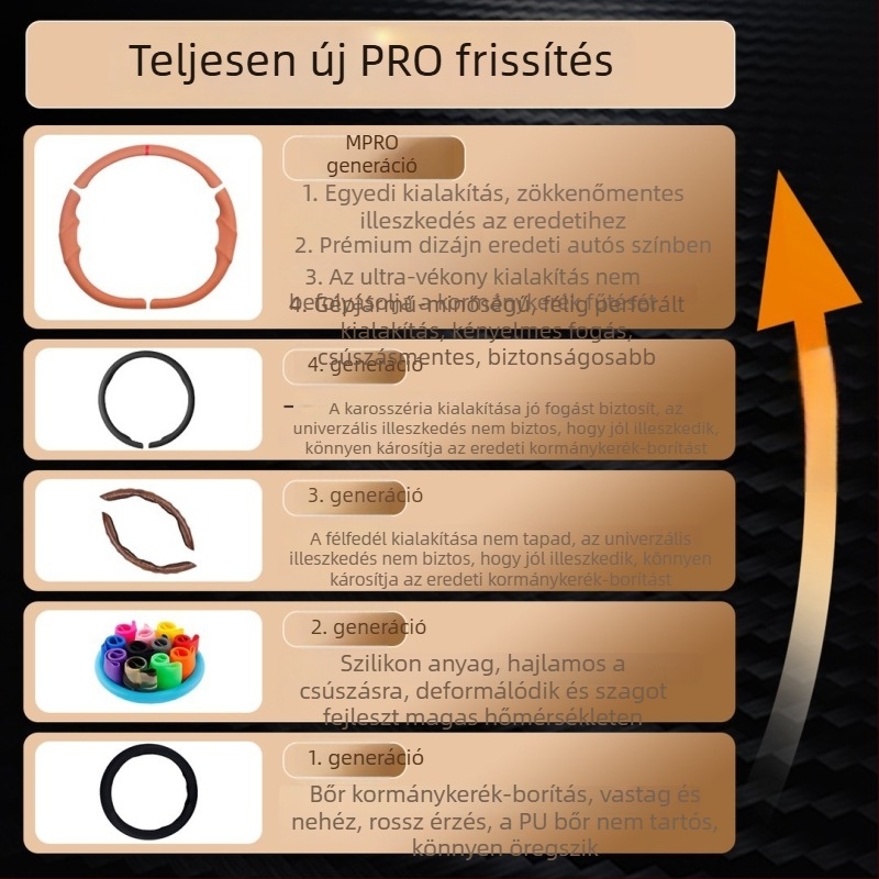 Háromrészes kormányvédő Nappa bőrből, csúszásmentes, lélegző, négy évszakos univerzális, Li Auto L6/L7/L8/L9 kompatibilis
