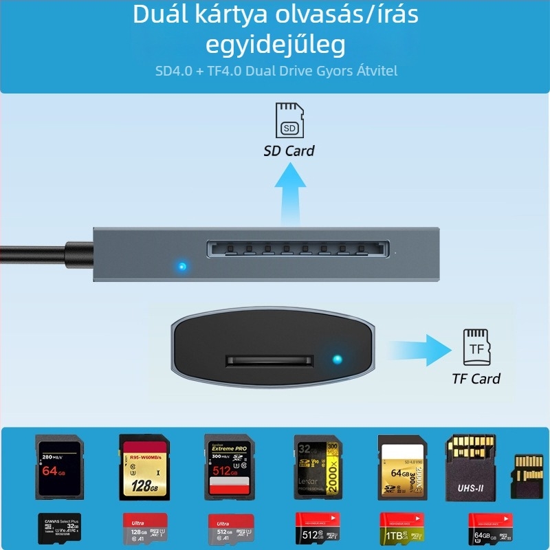 USB Type-C 4.0 memóriakártya-olvasó – mind egyben, SD/SDHC/TF/MicroSD, UHS-II, modell YC-440