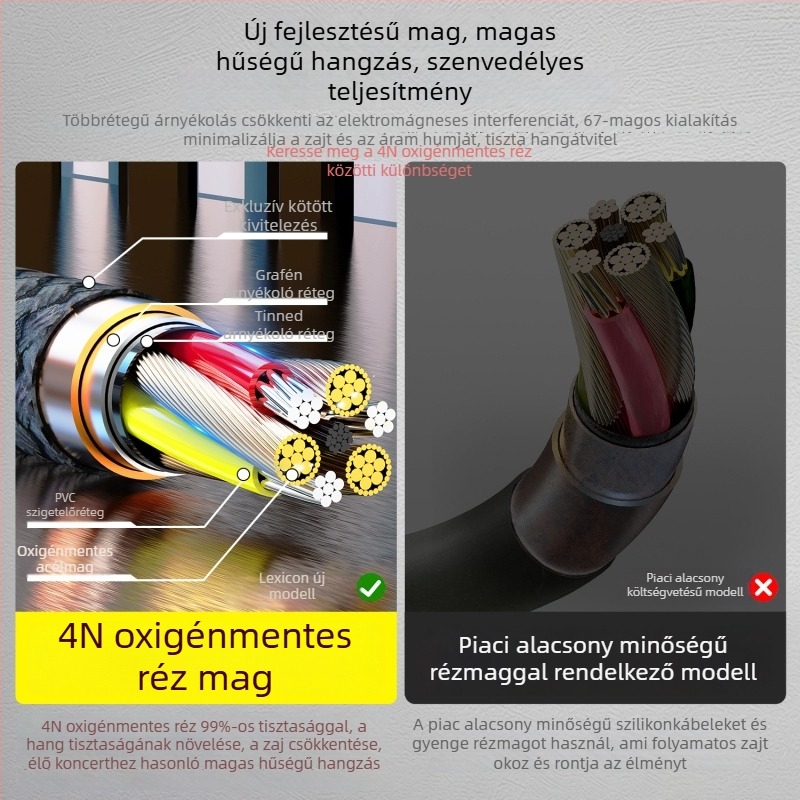 Rickson hangszóró kábel nylonmaggal, oxigénmentes réz vezetékekkel, aranyozott bevonattal, digitális készülékekhez