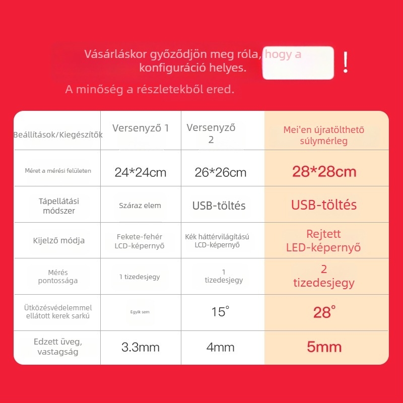 Meien USB-töltésű testsúlymérő – pontos testsúlymérés, zsírtartalom, kalória és nedvesség mérés 150 kg-ig