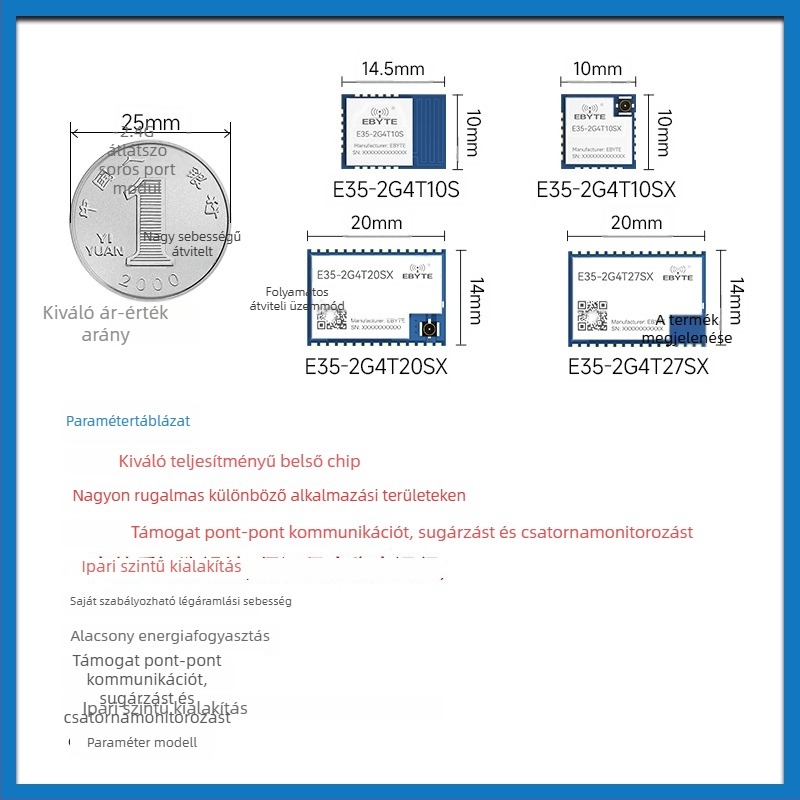 2.4G RF adó- és vevő modul TLSR8208 TLSR8208 chip, vezeték nélküli soros kommunikáció, adás és vétel, alacsony energiafogyasztás, Yibait márka