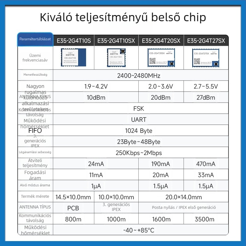 2.4G RF adó- és vevő modul TLSR8208 TLSR8208 chip, vezeték nélküli soros kommunikáció, adás és vétel, alacsony energiafogyasztás, Yibait márka
