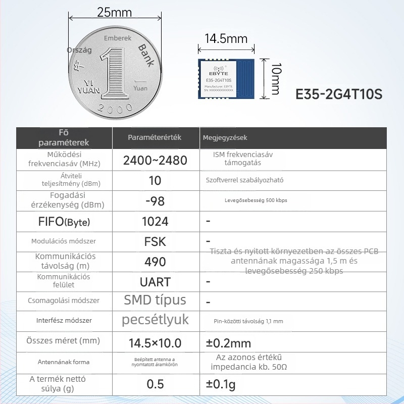 2.4G RF adó- és vevő modul TLSR8208 TLSR8208 chip, vezeték nélküli soros kommunikáció, adás és vétel, alacsony energiafogyasztás, Yibait márka