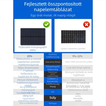 LED hátsó lámpa akril testtel, LED fényforrás, általános felhasználás, 10 éves élettartam