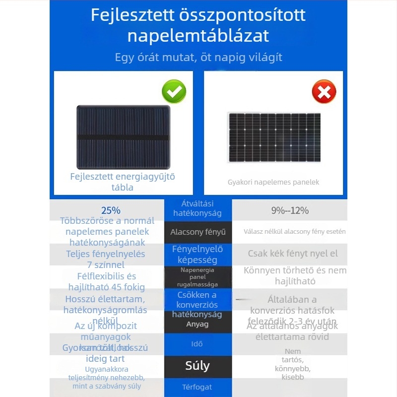 LED hátsó lámpa akril testtel, LED fényforrás, általános felhasználás, 10 éves élettartam