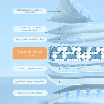 KIMHOME Állatpelenka alátétek – egyszer használatos, nedvszívó alátétek kutyáknak és macskáknak, nem szövött anyagból, 100 darab, magáncímke elérhető