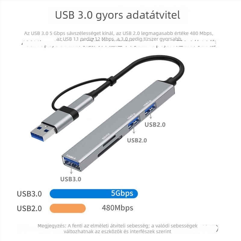 Alumínium ötvözetű öt‑in‑egy USB-C dokkoló olvasóval, DP-36-3, USB 2.0×2 / USB 3.0×1
