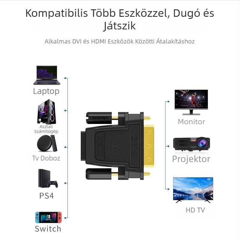 SAMZHE DVI–HDMI adapter PC-hez – DVI–HDMI konverterkábel, modellek ZH-320/330/333/310 és SZ-32/34