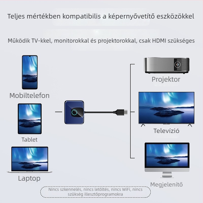 Vezeték nélküli képernyő-tükröző vevő HDMI-kimenettel, 4K, mobiltelefonokra, tabletekre és laptopokra — 2025-ös modell