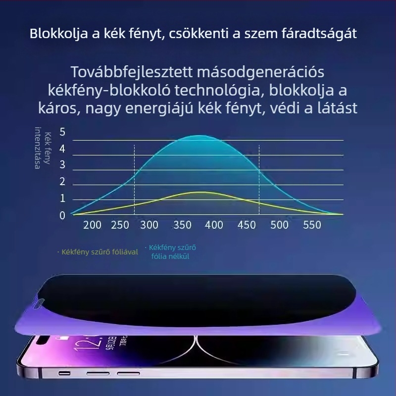 iPhone 14 Pro Maxhez: Lila fényű szemvédő edzett üveg – teljes képernyős adatvédelmi képernyővédő