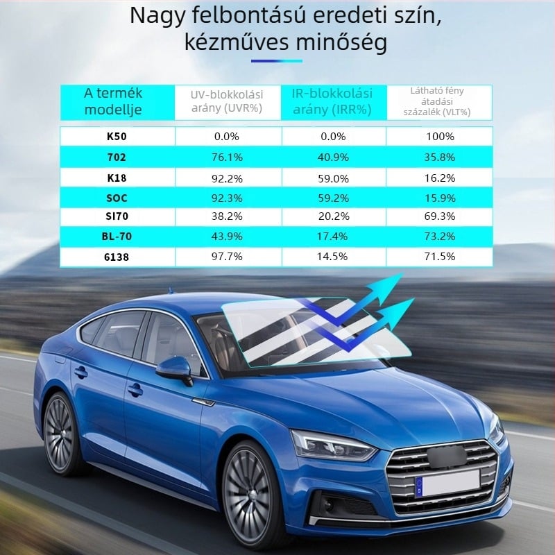 Autóablak fólia, PET hőszigetelő fólia, fényáteresztés 5–80%, hőszigetelés 40–90%, UV védelem 60–99%, vastagság 2 mil