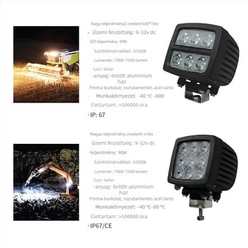XRLL LED Munkalámpa 60W targoncákhoz, terepjáró járművekhez és ásókhoz (DC 10-80V, -40°C-tól 80°C-ig, 50 000 óra)