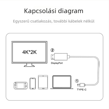 Type-C HDTV adapterkábel, 4K30Hz, USB 3.1, CS chip, rézmag, DGK-T9