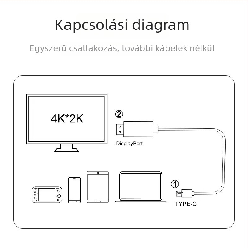 Type-C HDTV adapterkábel, 4K30Hz, USB 3.1, CS chip, rézmag, DGK-T9