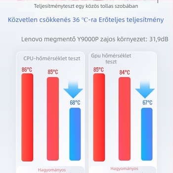 BS1 Laptop hűtőalap levegőhűtéses – Modell: BS1, Típus: Egyéb, Kompatibilis modellek: Egyéb, Ventilátor-konfiguráció: Egyéb