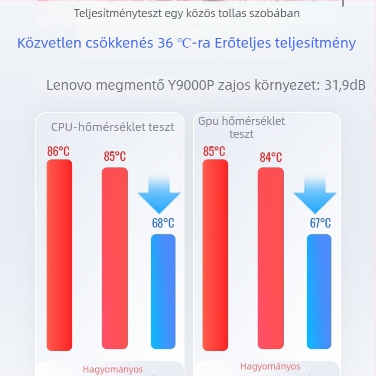 BS1 Laptop hűtőalap levegőhűtéses – Modell: BS1, Típus: Egyéb, Kompatibilis modellek: Egyéb, Ventilátor-konfiguráció: Egyéb