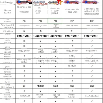 Nostalgikus tévés játékkonzol két játékos számára, eredeti játékszoftverrel, 16 GB memória, vezetékes és vezeték nélküli kontrollerek, modell SST01