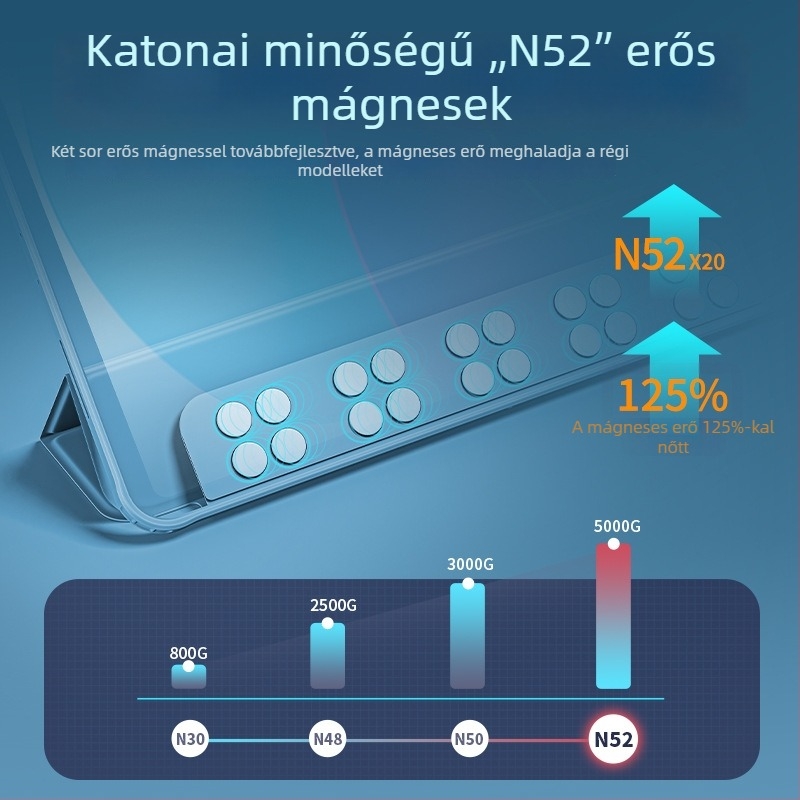 iPad 11 védőtok, 10,9 hüvelyk, szilikon–akril hibrid, hajlítás elleni védelem