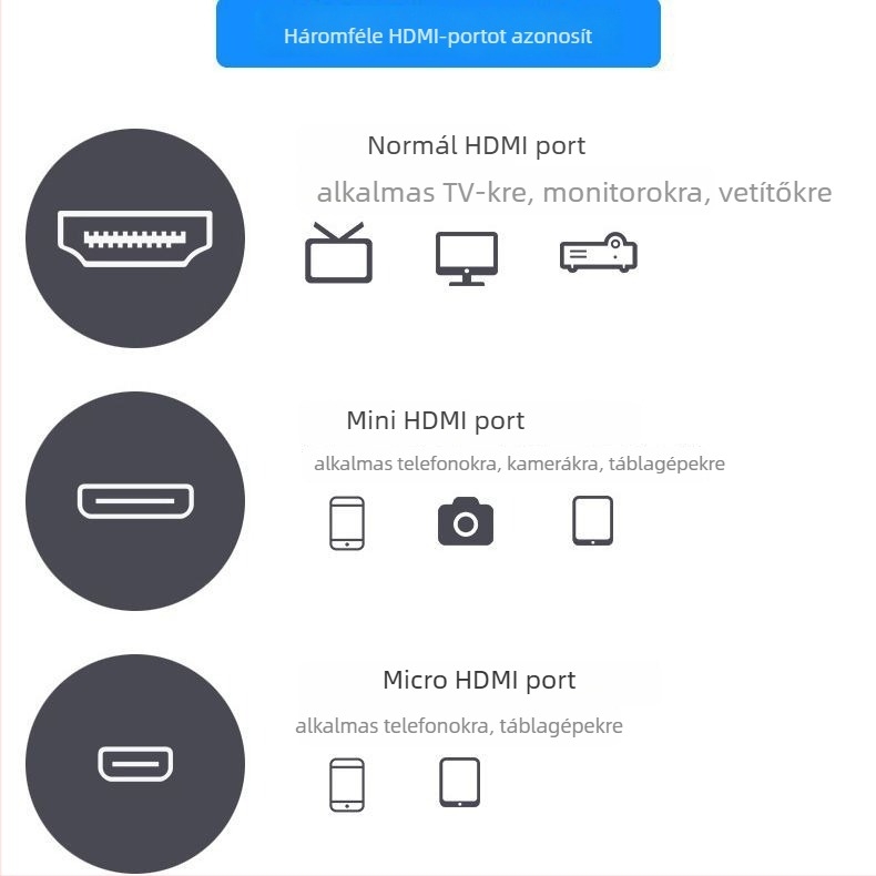 Mini HDMI–ról Micro HDMI-re adapter kábel, aranyozott ötvözet, modell x138, Imison/Emison, számítógépes perifériákhoz