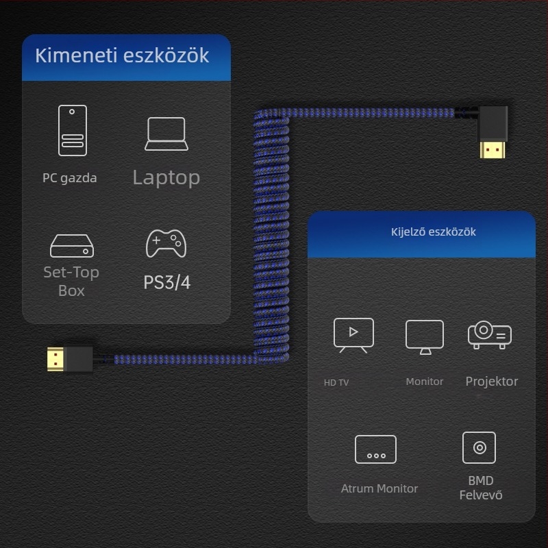 HDMI 2.1 90° kábel színes fonott, rugós kihúzható vezeték, 1 m, 8K videó