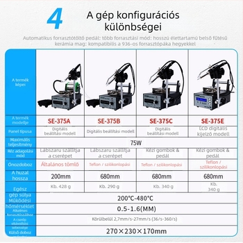 Consulting márkájú forrasztóállomás lábpedálos működéssel, 220V bemenettel, elektronikai javításokra