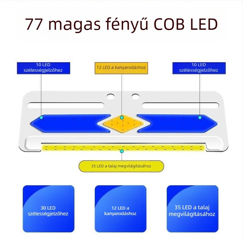 Kamion oldalsó COB LED világítás, 24V/12V, 8W, 5000K, 50 000 óra élettartam, nagy ultra vékony