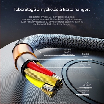 3,5 mm-es dual RCA adapterkábel erősítőhöz és hangrendszerekhez, rézmag, audió kimenet