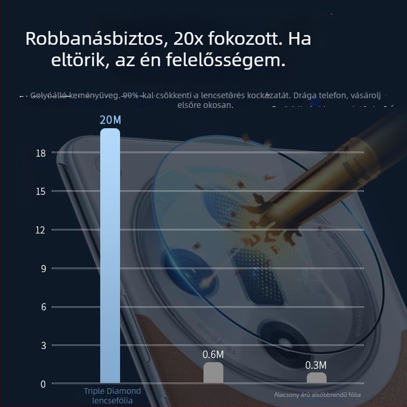 HD edzett üveg védőfólia a kameralencséhez Oppo Find X8 Pro, Find X8s és Find X7 okostelefonokhoz