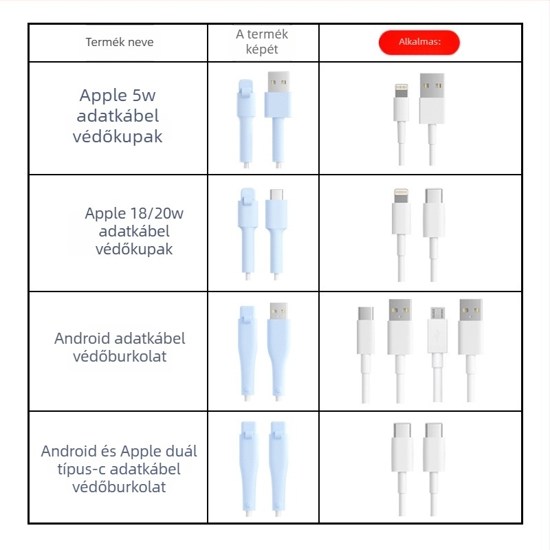 Szilikon adatkábel védőborítás – Teljes körű, 413-as modell; kompatibil Apple, Huawei, Xiaomi és Vivo adatkábelekkel; védelem a törés és a fémkopás ellen.