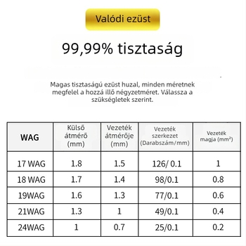 DIY5 Sterling ezüst audio jelkábel erősítőhöz – 20g, ezüst mag és vezeték