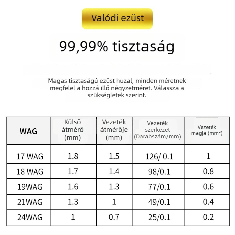 DIY5 Sterling ezüst audio jelkábel erősítőhöz – 20g, ezüst mag és vezeték