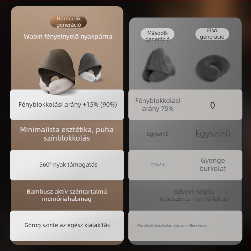 U-alakú utazó párna memóriahab töltettel, poliészter huzattal, könnyű, 0,5 kg alatt, modern minimalist dizájn