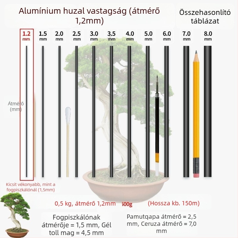 Háromrészes alumíniumdrót készlet bonsai formázáshoz és növények rögzítéséhez otthon