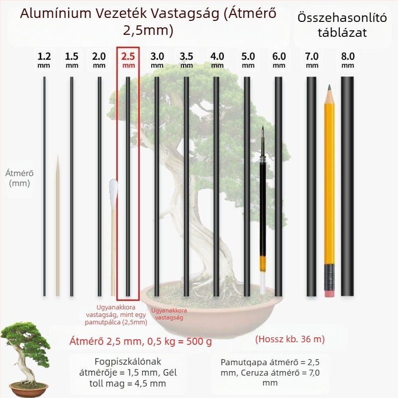 Háromrészes alumíniumdrót készlet bonsai formázáshoz és növények rögzítéséhez otthon