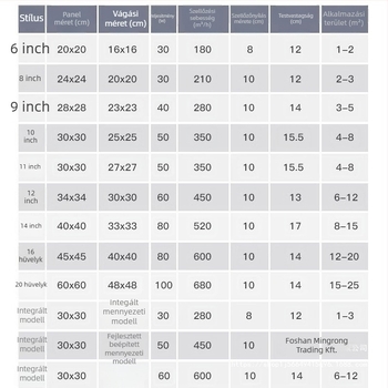 Mennyezeti kivitelű kivezető/szellőző ventilátor, modell Ddpqs0107, 220V, 1400W, mechanikus vezérlés