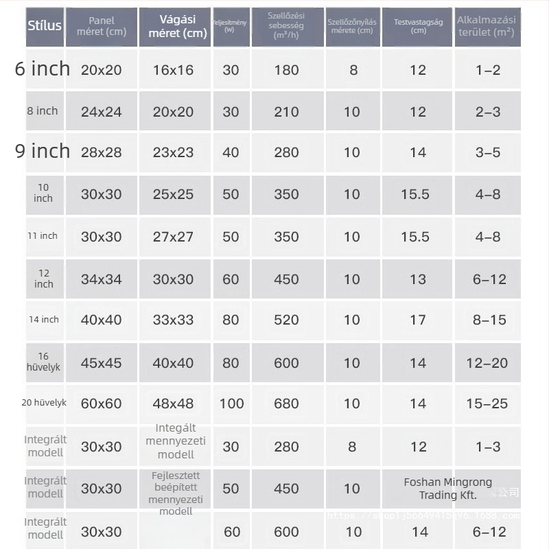 Mennyezeti kivitelű kivezető/szellőző ventilátor, modell Ddpqs0107, 220V, 1400W, mechanikus vezérlés