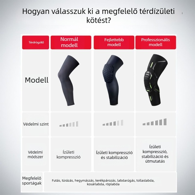 Kosaras térdvédők spandex anyagból, felnőtt használatra, térdvédelem kosárlabdához