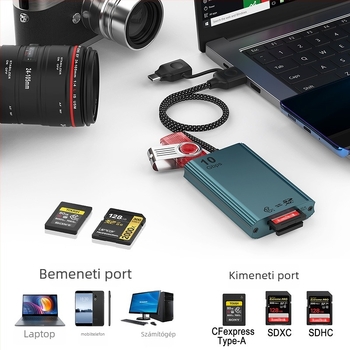CFexpress Type-A kártyaolvasó USB 3.2, 10Gbps, CF/SD/TF/MicroSD támogatott, Alumínium ötvözet burkolat