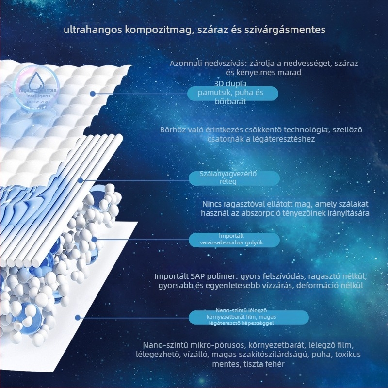 Meiqibao Ultra‑Vékony Egyrészes Pull‑Up Pelenkák Gyermekeknek, lélegzők, pamutszövet-szerűek, szárazak, szuper nedvszívók; súly 8–70 g; korcsoportok: 0–6 hónap, 6–12 hónap, 1–3 év, 3–6 év, 6+ év; 6 doboz
