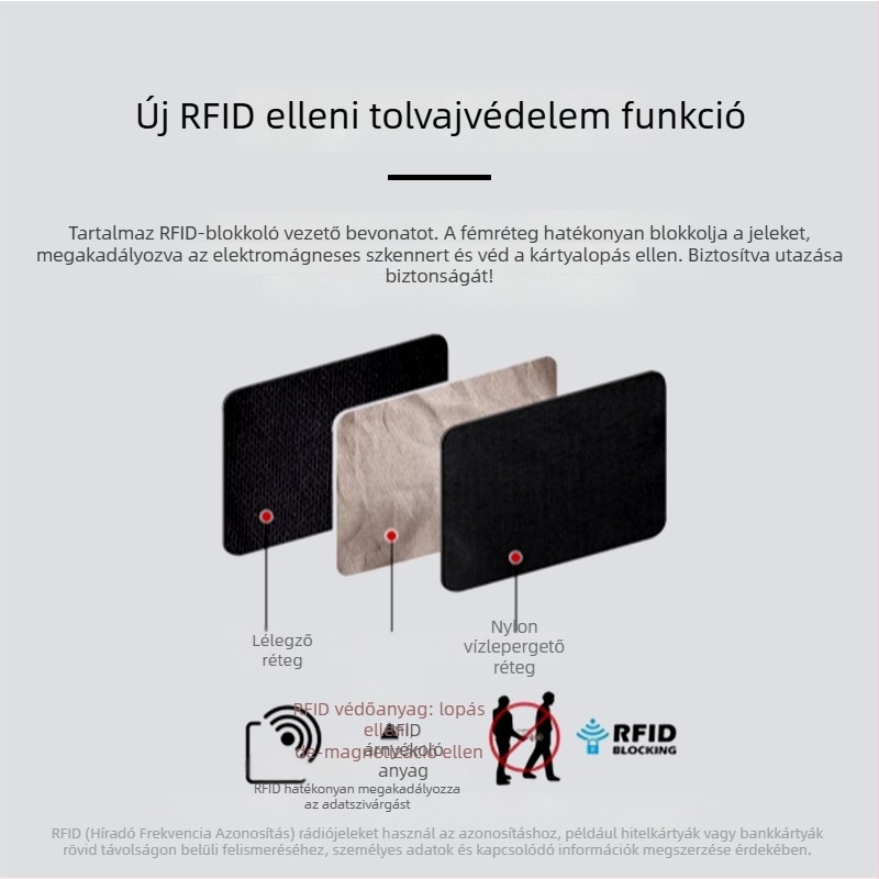 RFID-védett útlevél- és irattároló övtáska, vízálló, utazásokhoz, poliészter anyagból