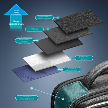 Férfi bőr multifunkcionális hátizsák üzleti utazásokhoz lélegző nylon bélésével és Neural Bridge hordozó rendszerrel