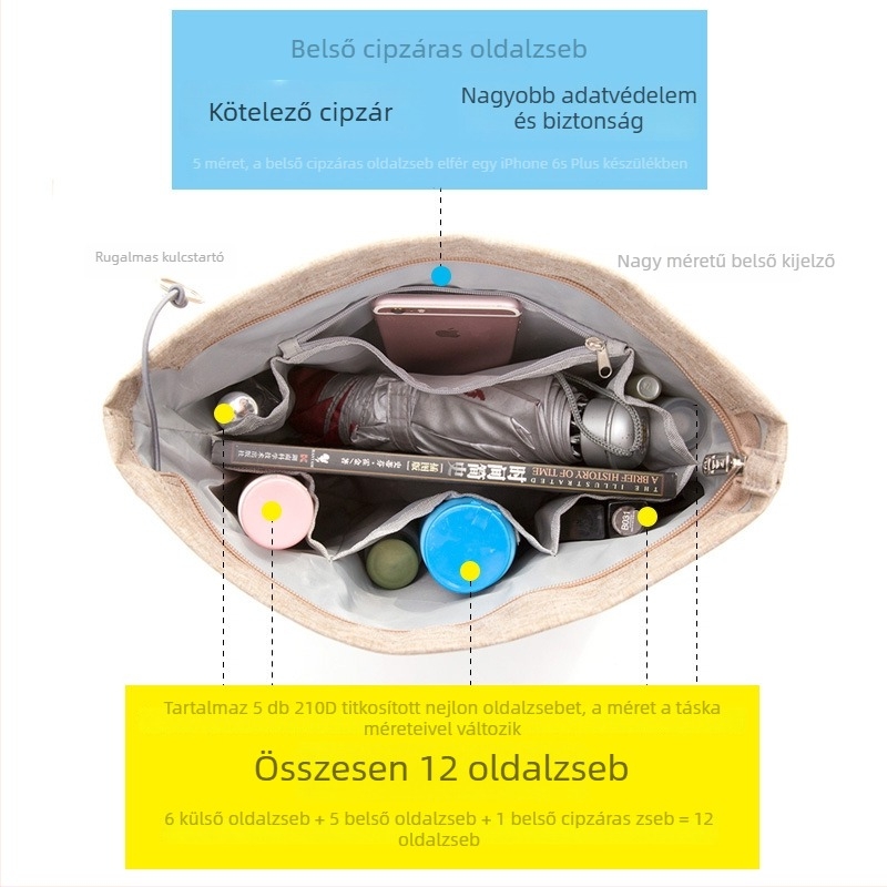 Sminktáska nagy kapacitású belső rekesszel, hordozható aranyos kozmetikai rendező, kifinomult modern stílus
