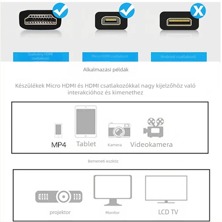 HDMI-kábel micro HDMI-tól HDMI-ig, réz vezetők aranyozott érintkezőkkel, hossz 0,8–5 m