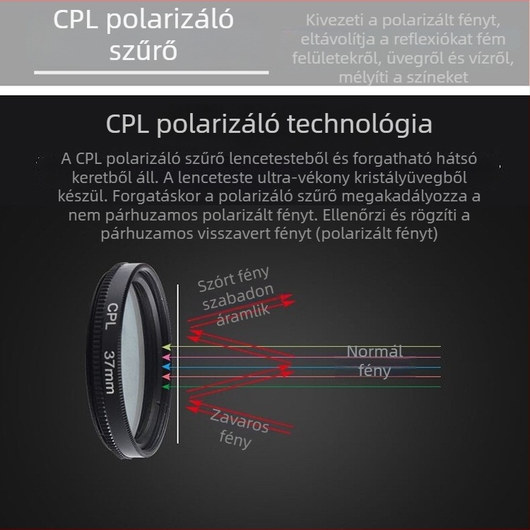 Általános objektívekhez és DSLR-hez készült CPL polárszűrő — torzításmentes, felvételek nagy felbontásban