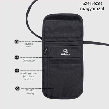 RFID útlevél tartó, multifunkcionális antifurt crossbody táska, útlevél és dokumentumok számára, Oxford anyagból, vízálló, lélegző