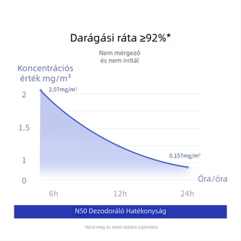 Macskaalomtál dezodorizáló, N502 MAX, automata, intelligens funkciók