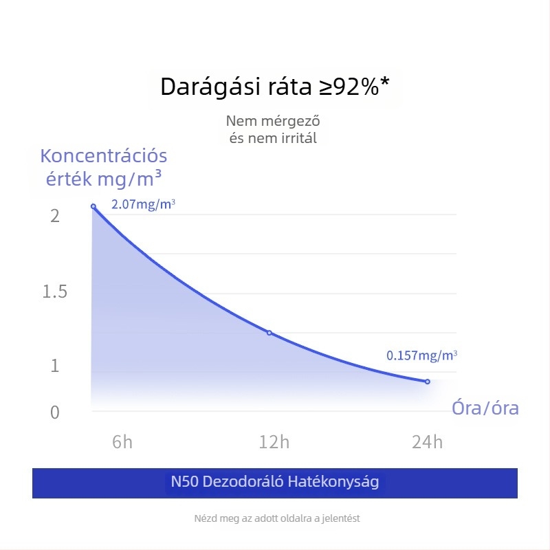 Macskaalomtál dezodorizáló, N502 MAX, automata, intelligens funkciók