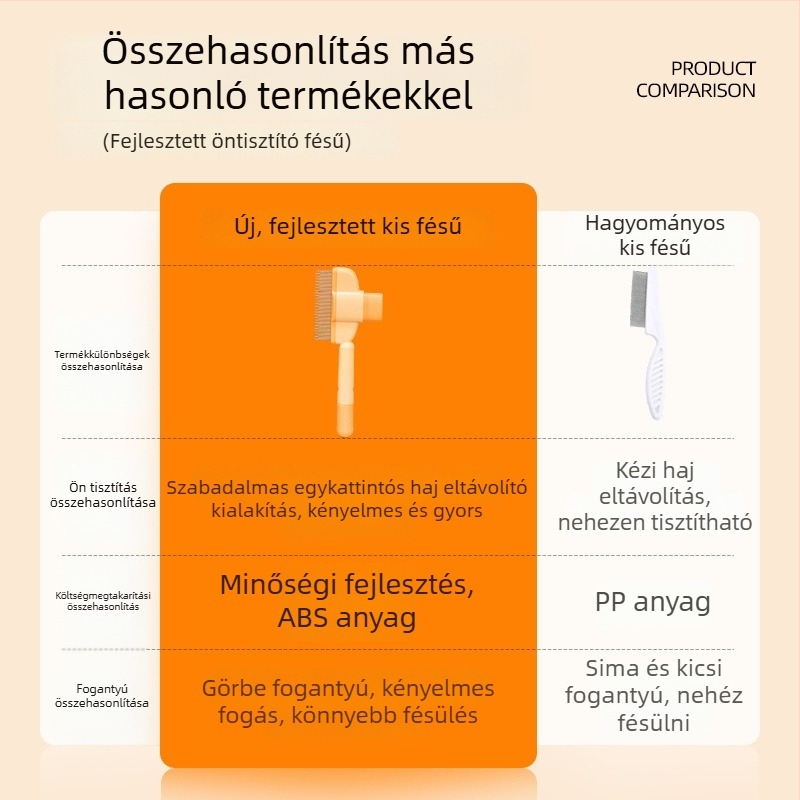 Macska- és kutyafésű – öntisztító, kigubancolja a csomókat, hosszú szőrűeknek, masszázs, szőrszálak eltávolítása | Anyag: ABS + rozsdamentes acél